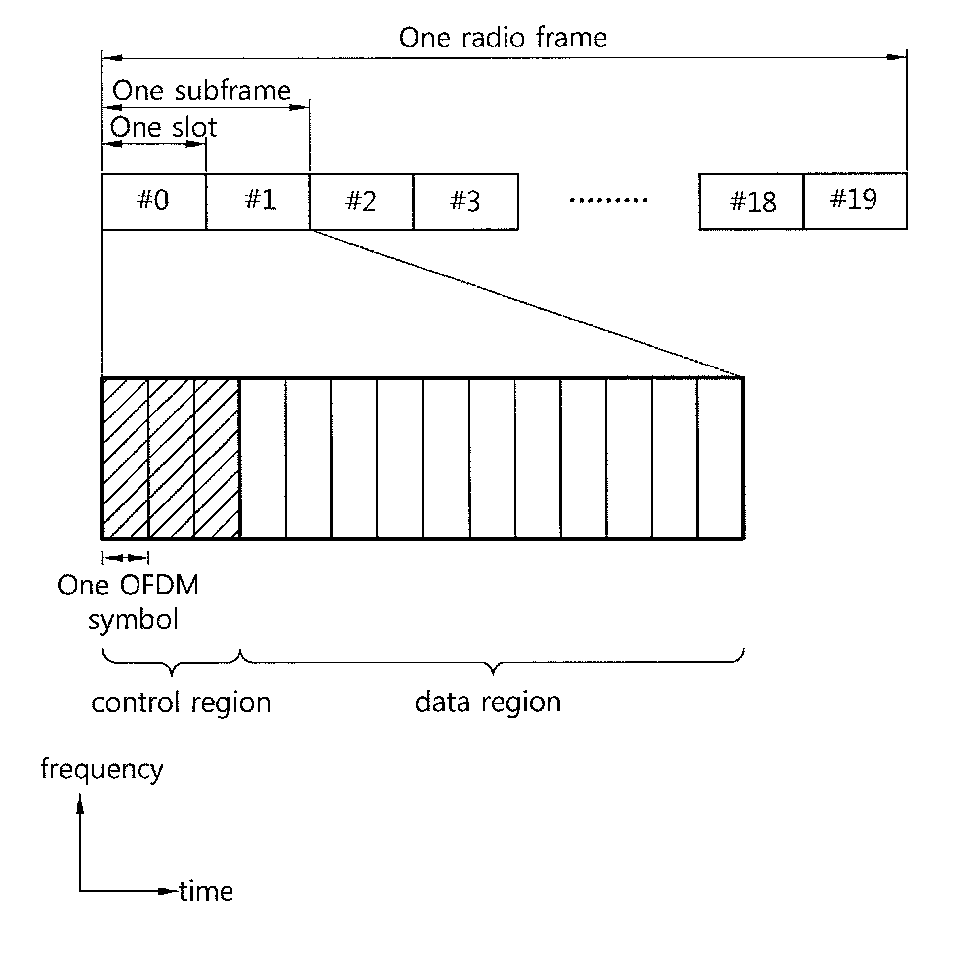 Method for controlling uplink transmission power and wireless device using same