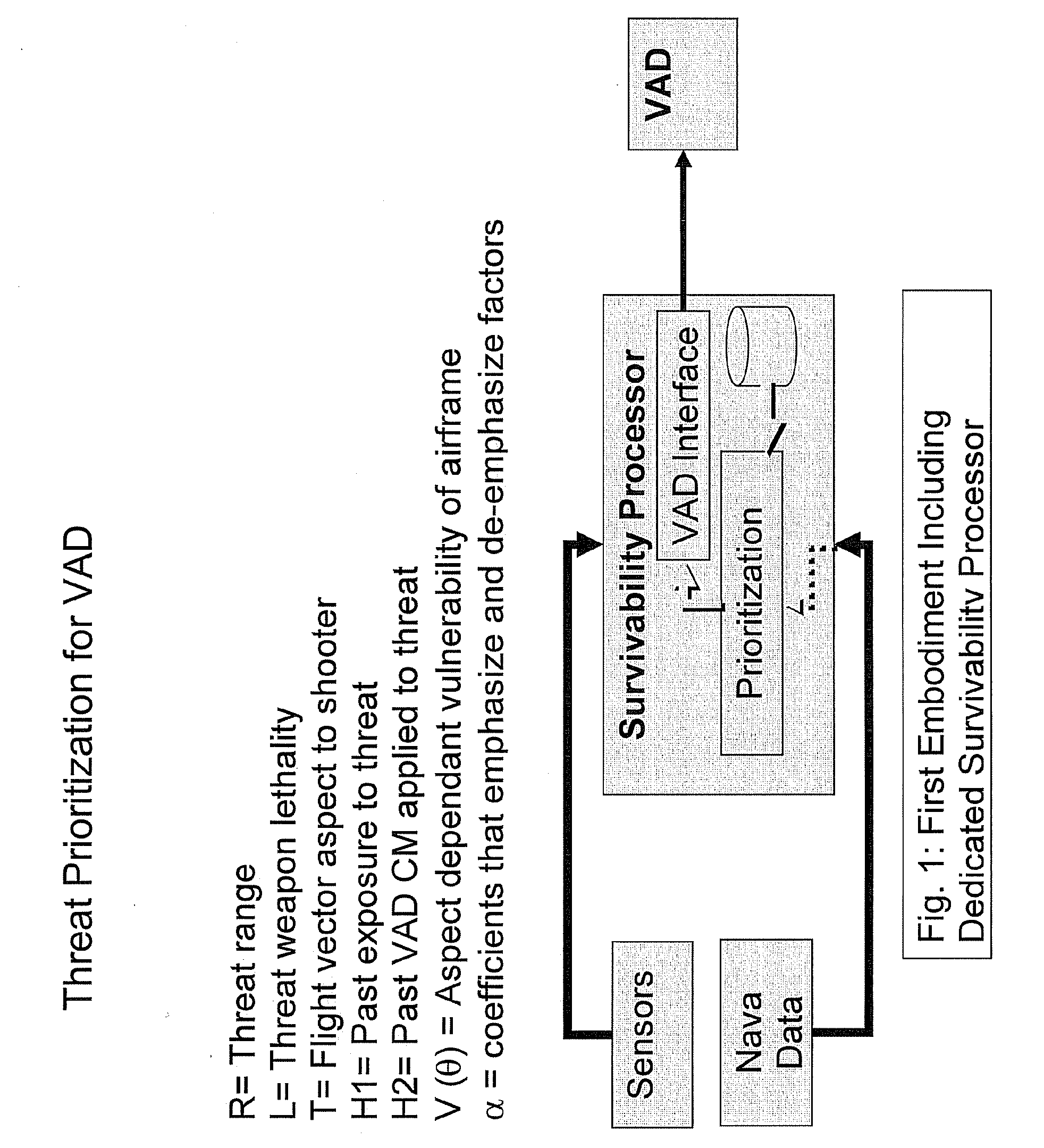 System and method for prioritizing visually aimed threats for laser-based countermeasure engagement