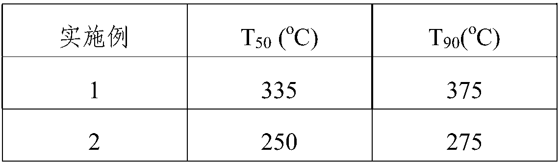 Catalyst for nitrous oxide decomposition and preparation method of catalyst