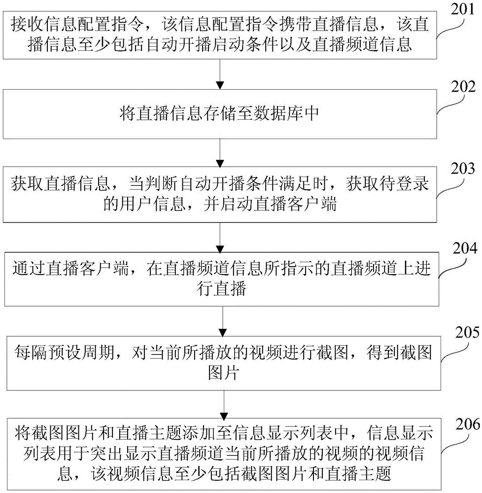 Method and device for controlling formal broadcasting of online live broadcast channel