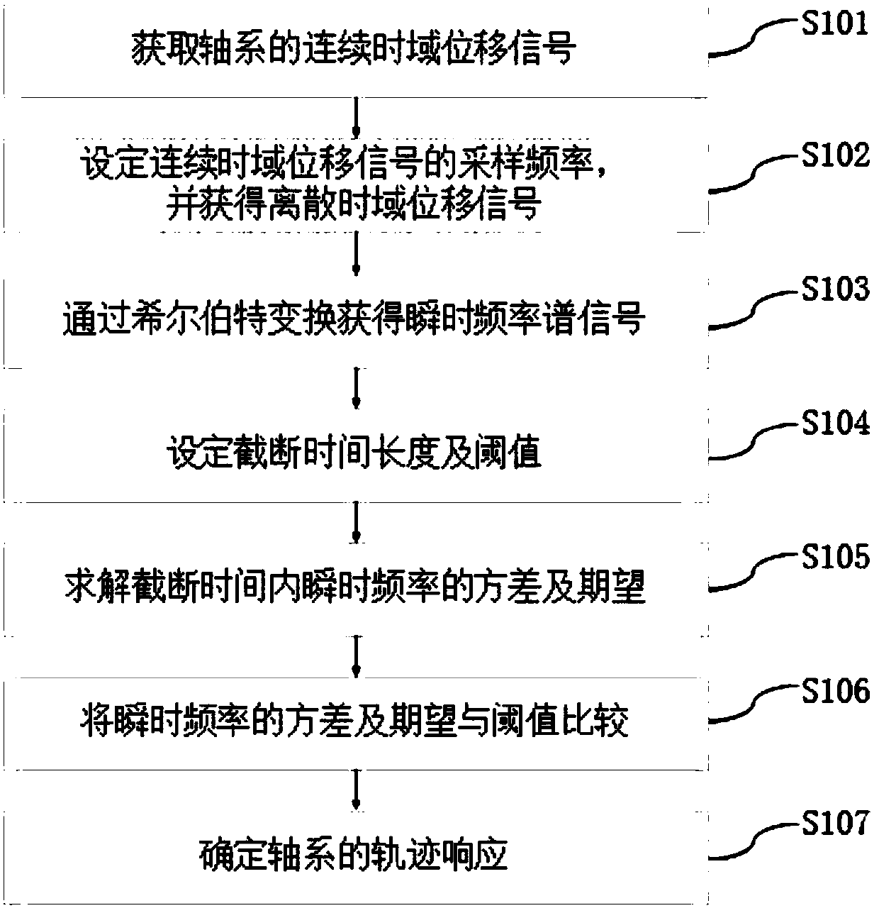 Recognition Method and Device for Magnetic Suspension Bearing Shaft Falling Trajectory Response Based on Hilbert Transform