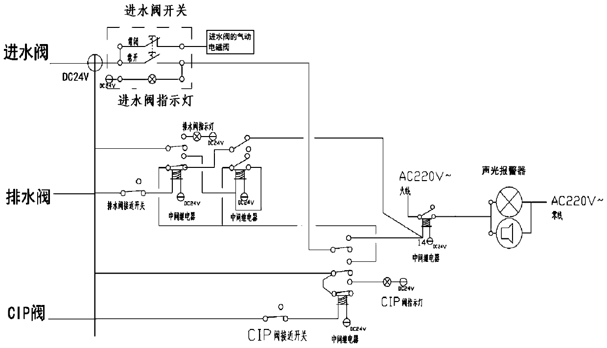 Fool-proof system for water treatment