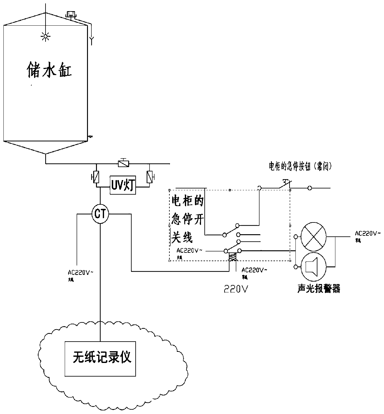 Fool-proof system for water treatment