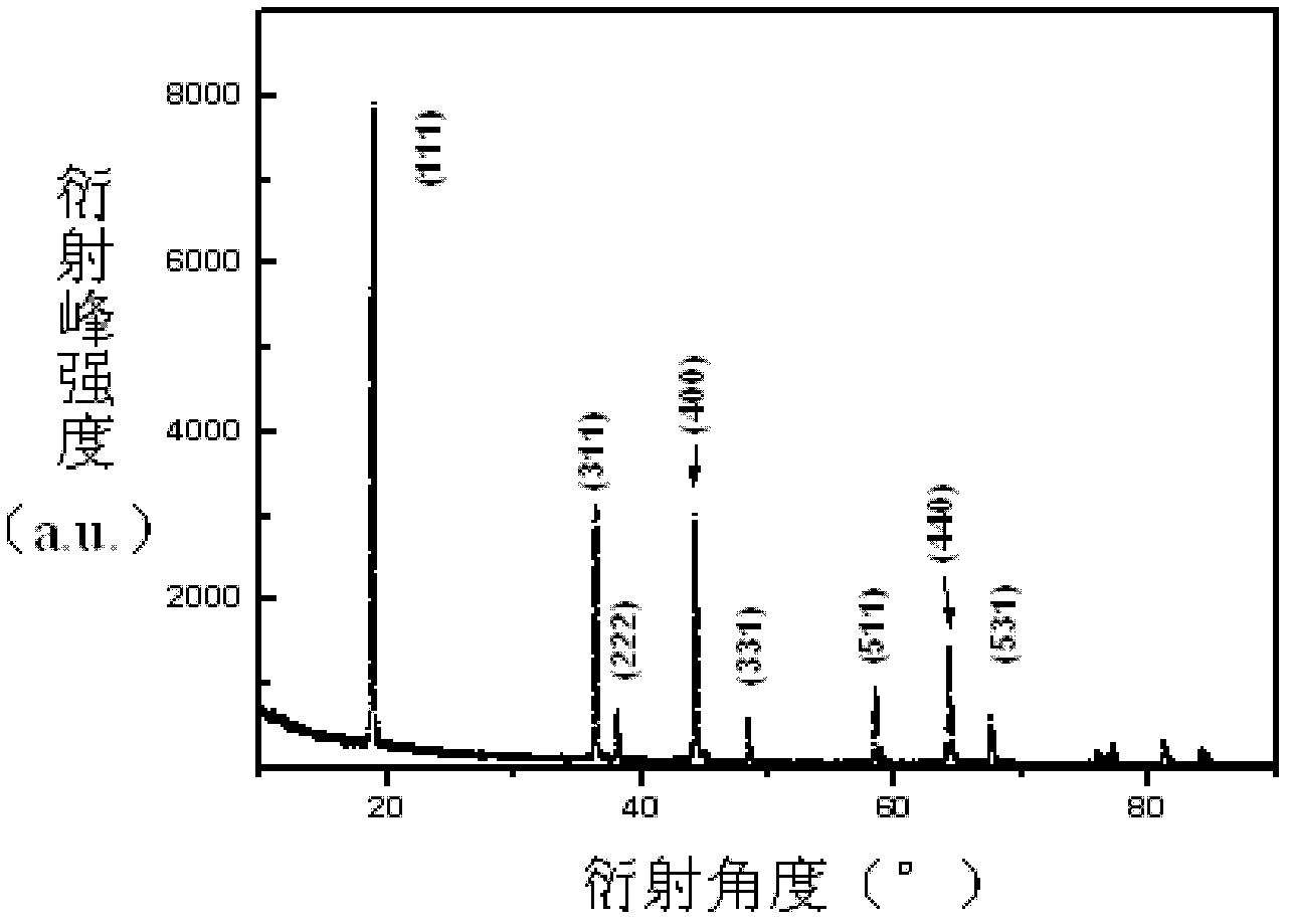 Coated-modified lithium manganese positive electrode material and preparation method thereof