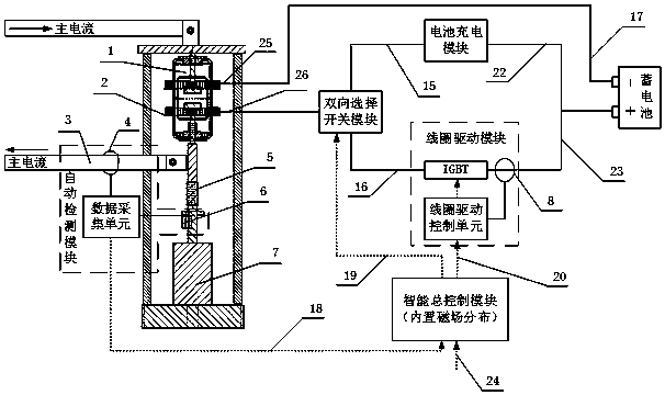 Residual magnetism automatic compensation device for axial magnetic vacuum arc-extinguishing chamber arc region