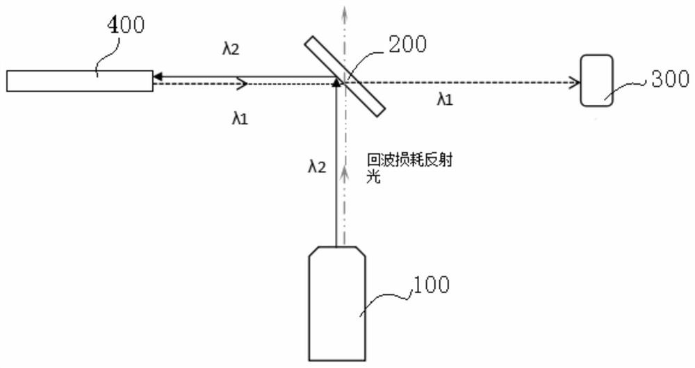 A new laser diode system with pigtail for both indication and monitoring