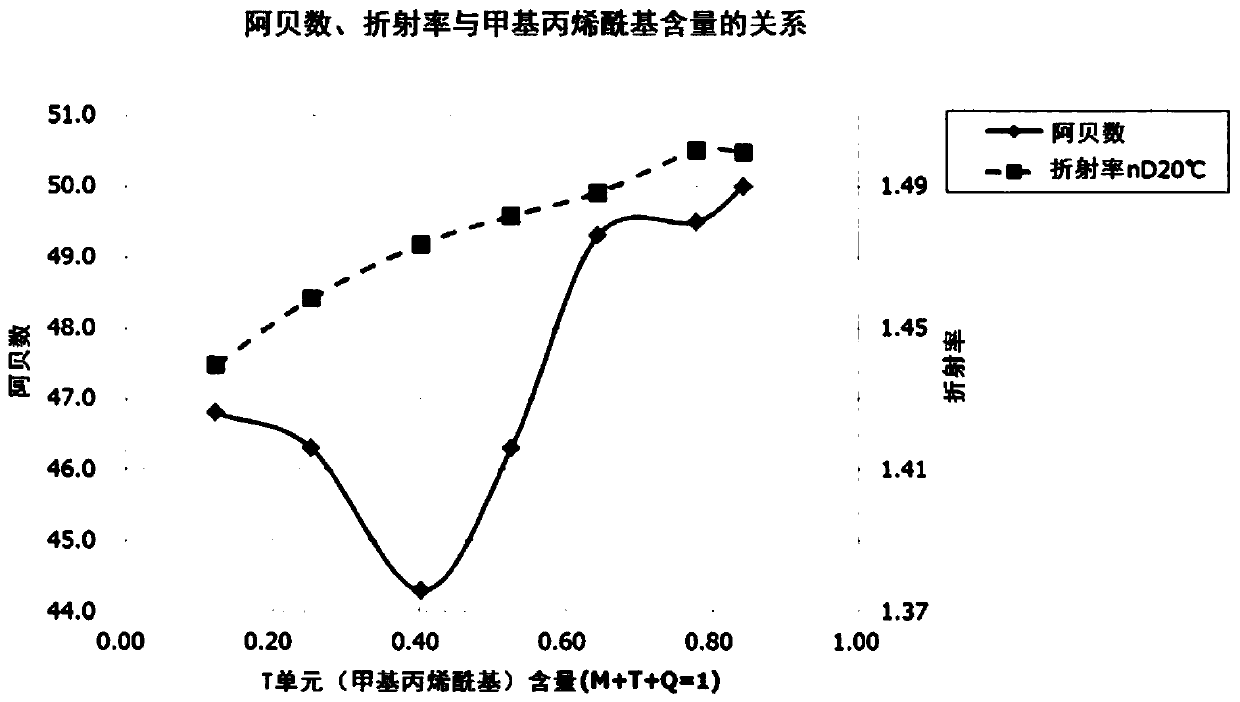 Polyorganosiloxane, polyorganosiloxane composition, cured product, polyorganosiloxane-containing electrolytic solution for electrolytic capacitor, and electrolytic capacitor using same