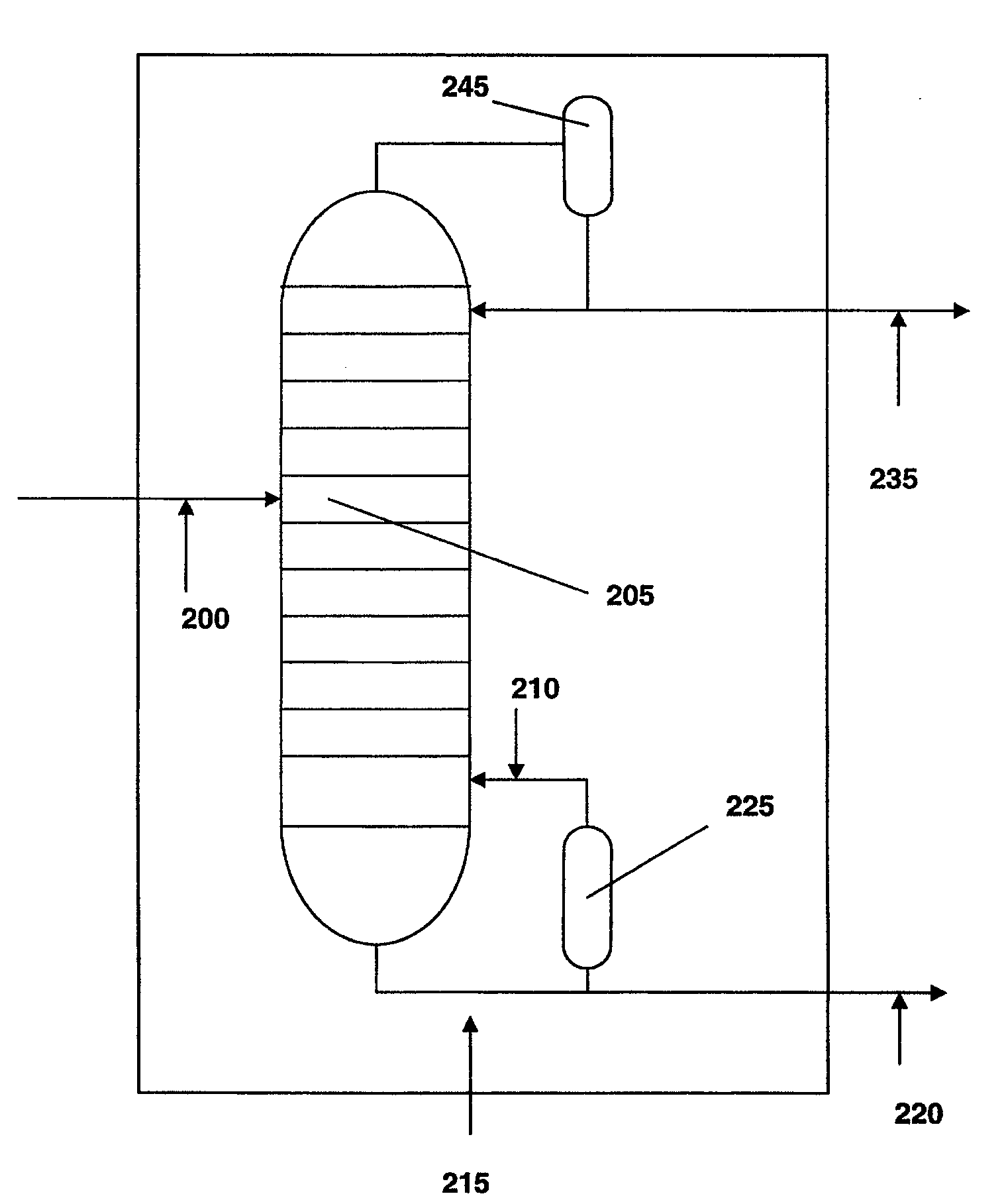 Systems and Methods for the Separation of Propylene and Propane