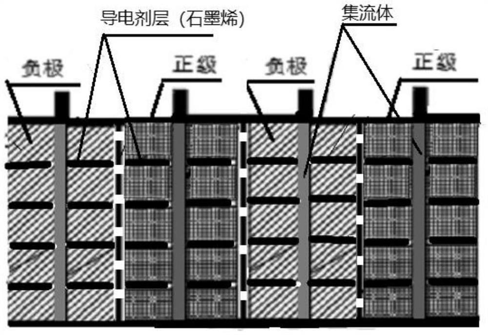 Ion battery electrode plate and preparation method thereof, device for preparing ion battery electrode plate and ion battery