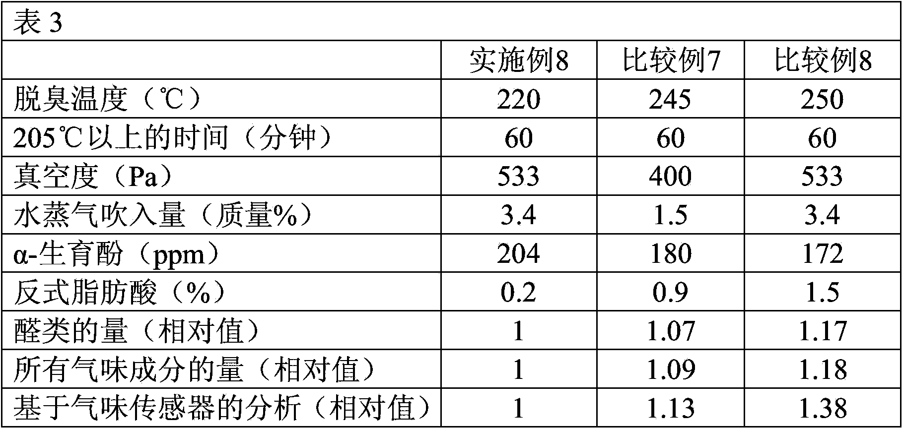 Production method of refined colza oil, refined colza oil produced by using the method, and acid emulsion food containing the above mentioned colza oil