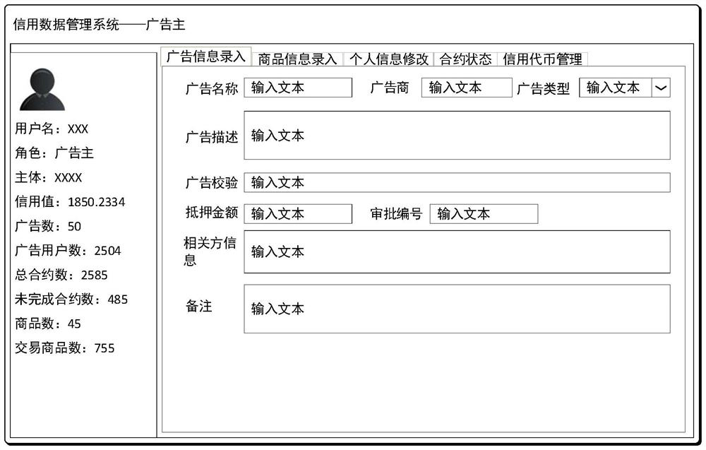 Credit data management method, device, node device, storage medium and system