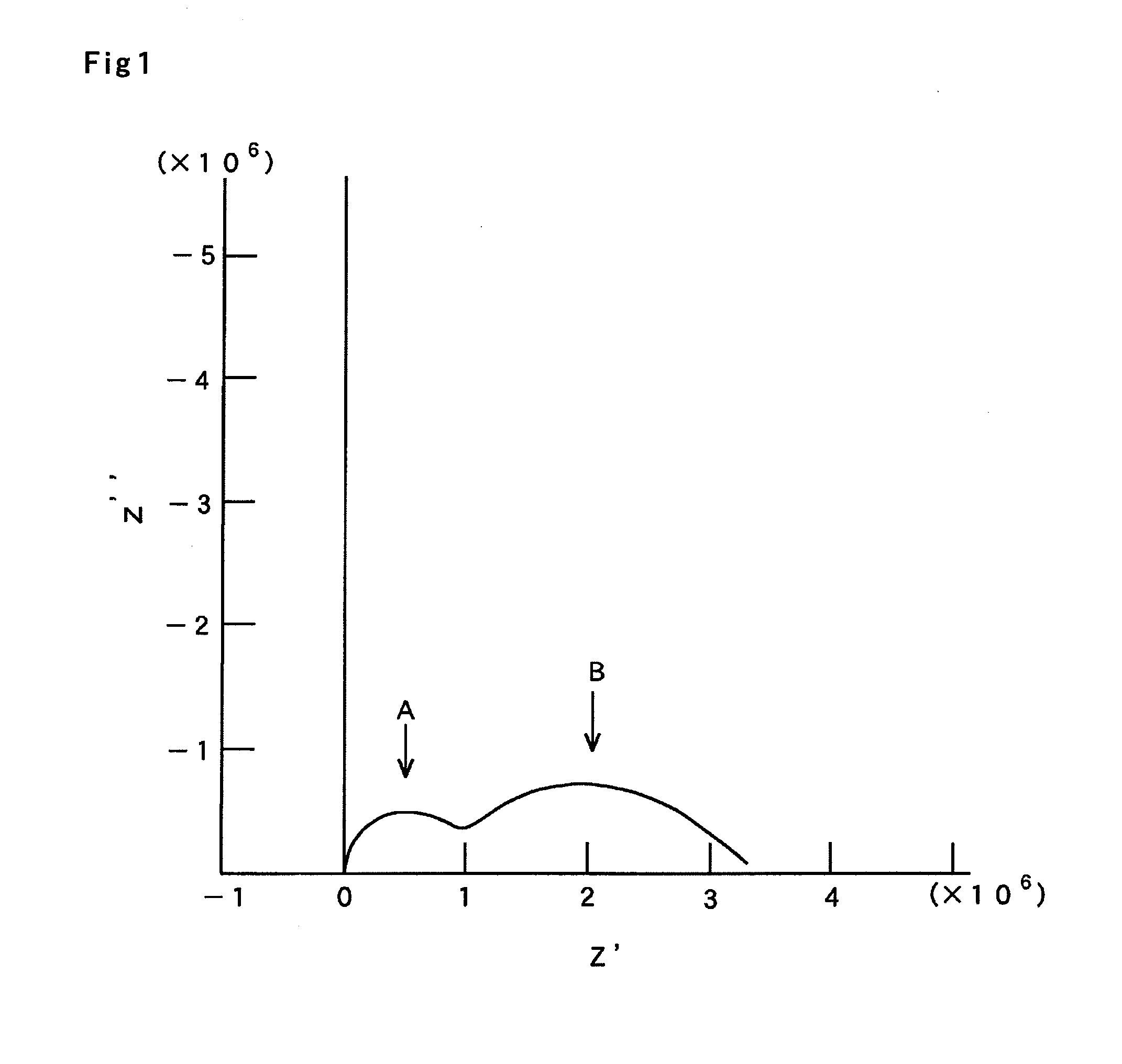 Method for inspecting quality of core material for electrophotographic ferrite carrier