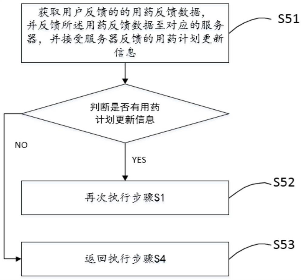 Intelligent medicine box and control method thereof