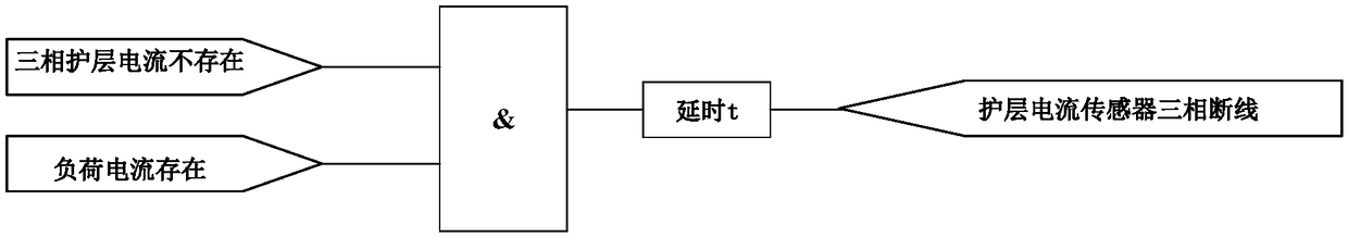 High-voltage power cable sheath current sensor broken line identification method and device