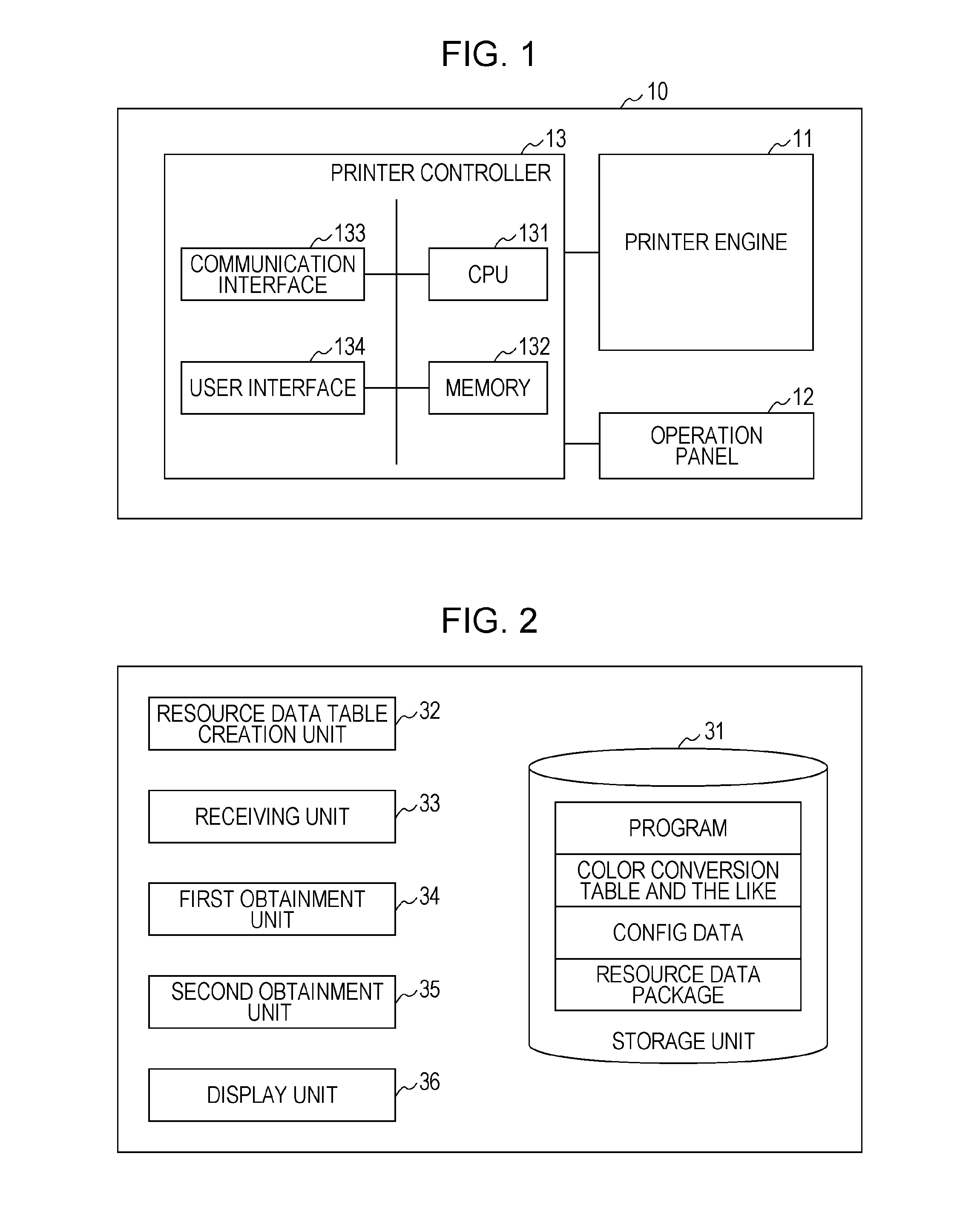 Resource data management apparatus and resource data management method