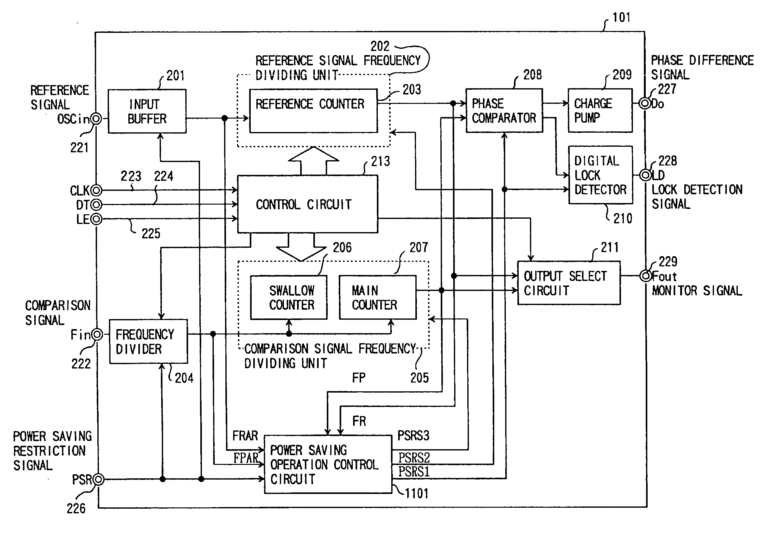 Phase comparator and method of controlling power saving operation of the same, and semiconductor integrated circuit