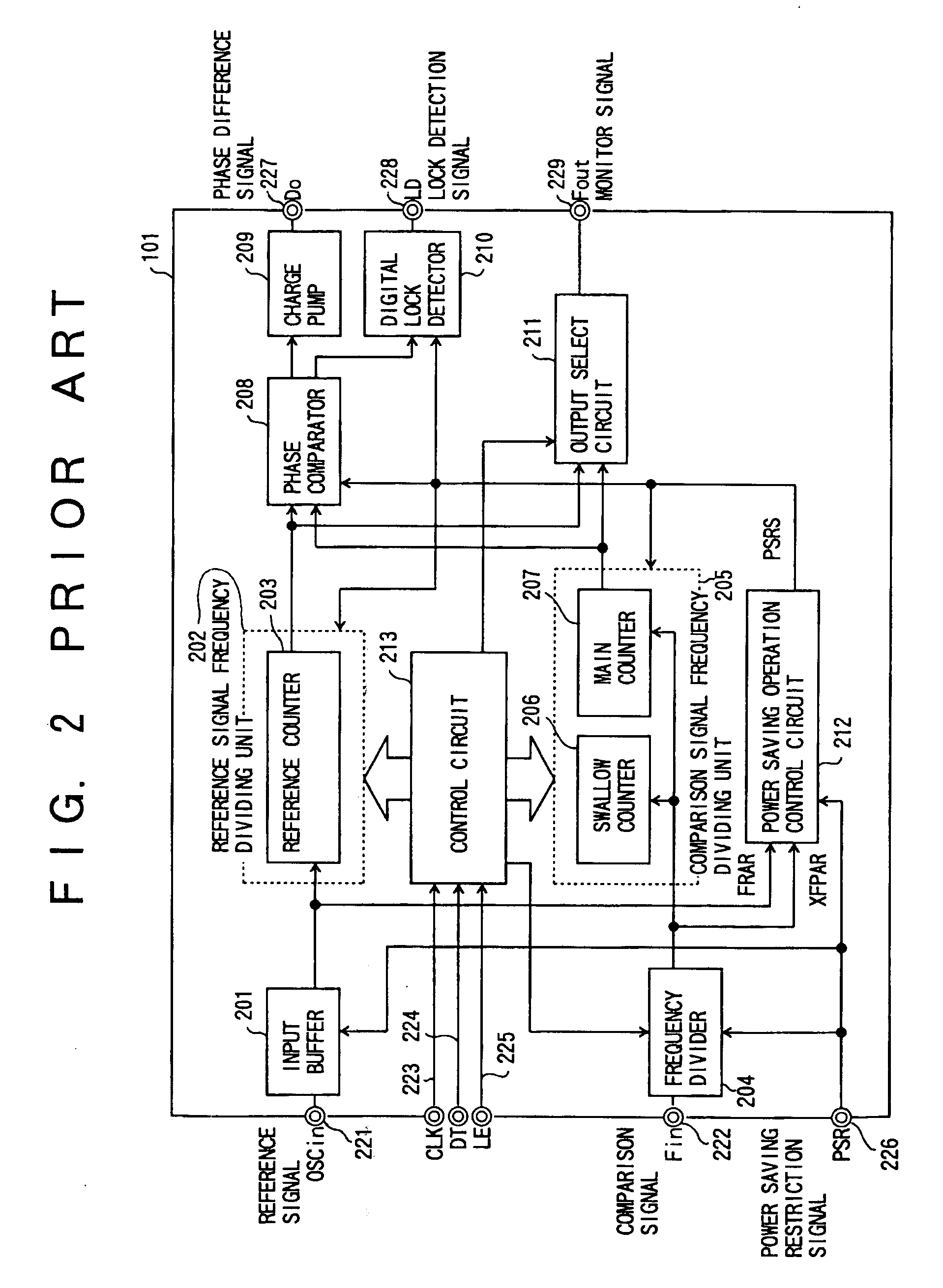 Phase comparator and method of controlling power saving operation of the same, and semiconductor integrated circuit