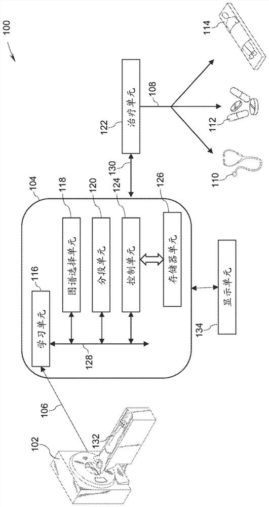 System and method for accelerated clinical workflow