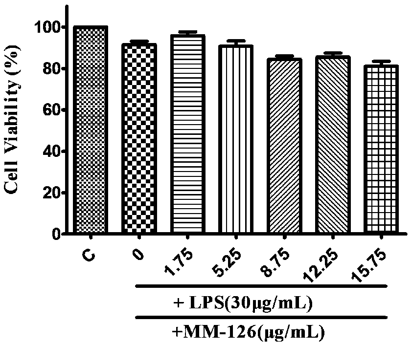 Application of a phenylpropanoid compound and a pharmaceutically acceptable salt thereof in the preparation of a medicine for treating inflammatory diseases