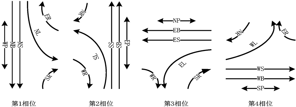 Layout, traffic control and transfer plan of one-way one-line mode intersection