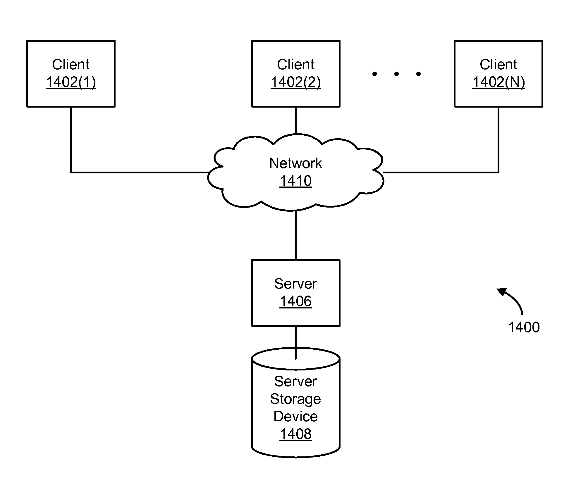 Interval-controlled replication