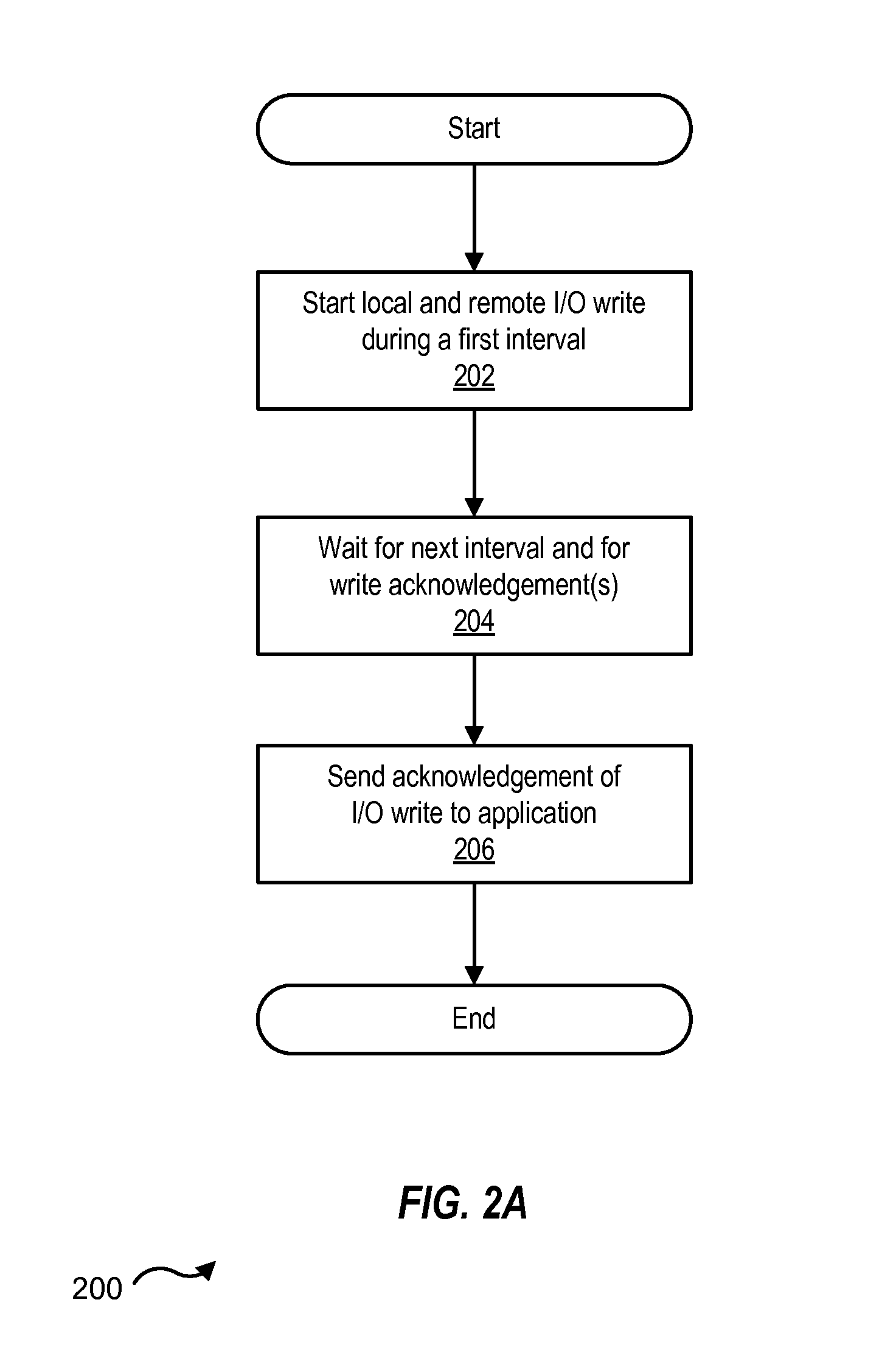 Interval-controlled replication