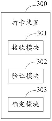 Card punching method, device, equipment and readable storage medium