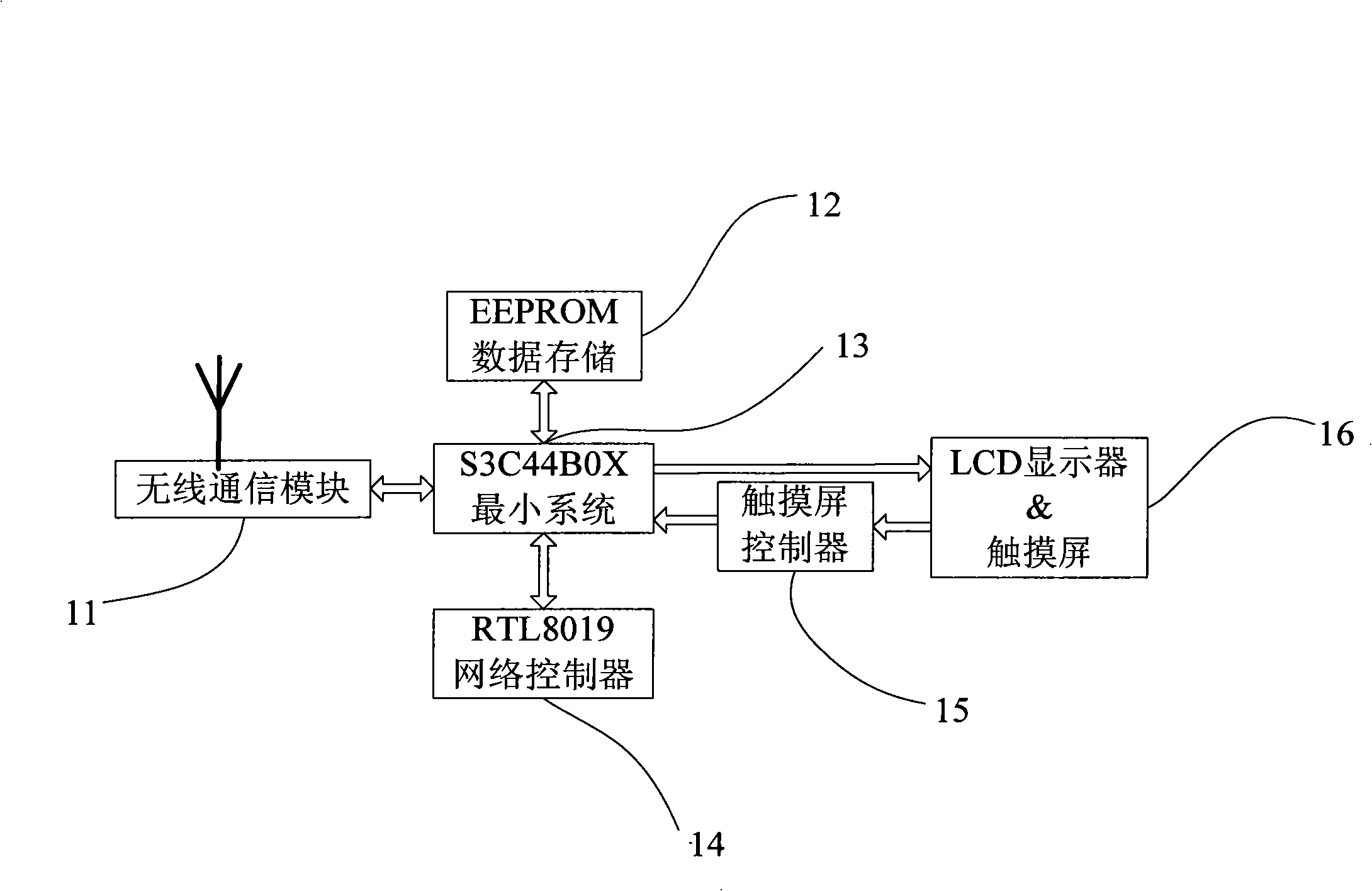 Soil water content monitoring instrument based on embedded system