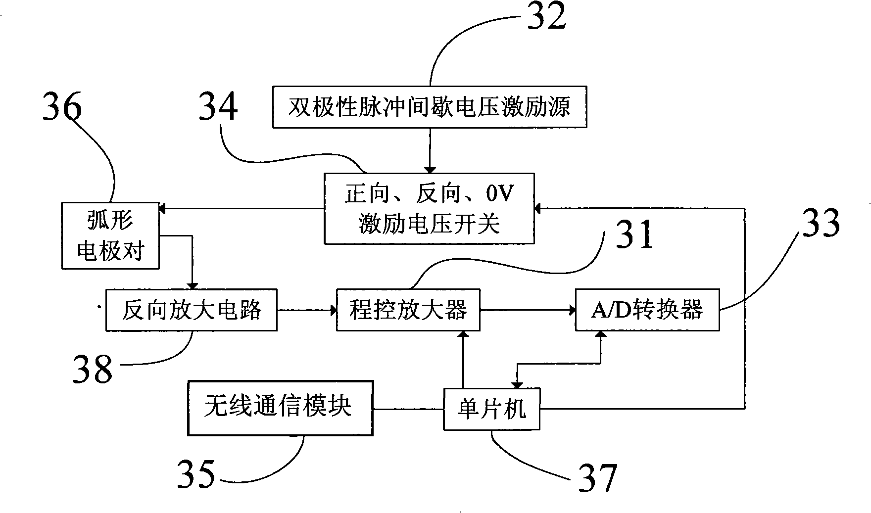 Soil water content monitoring instrument based on embedded system