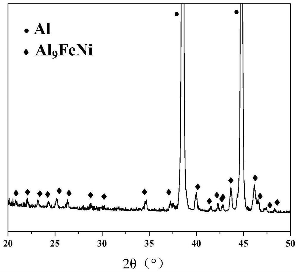 A kind of high thermal conductivity and low expansion deformation aluminum alloy and its preparation method