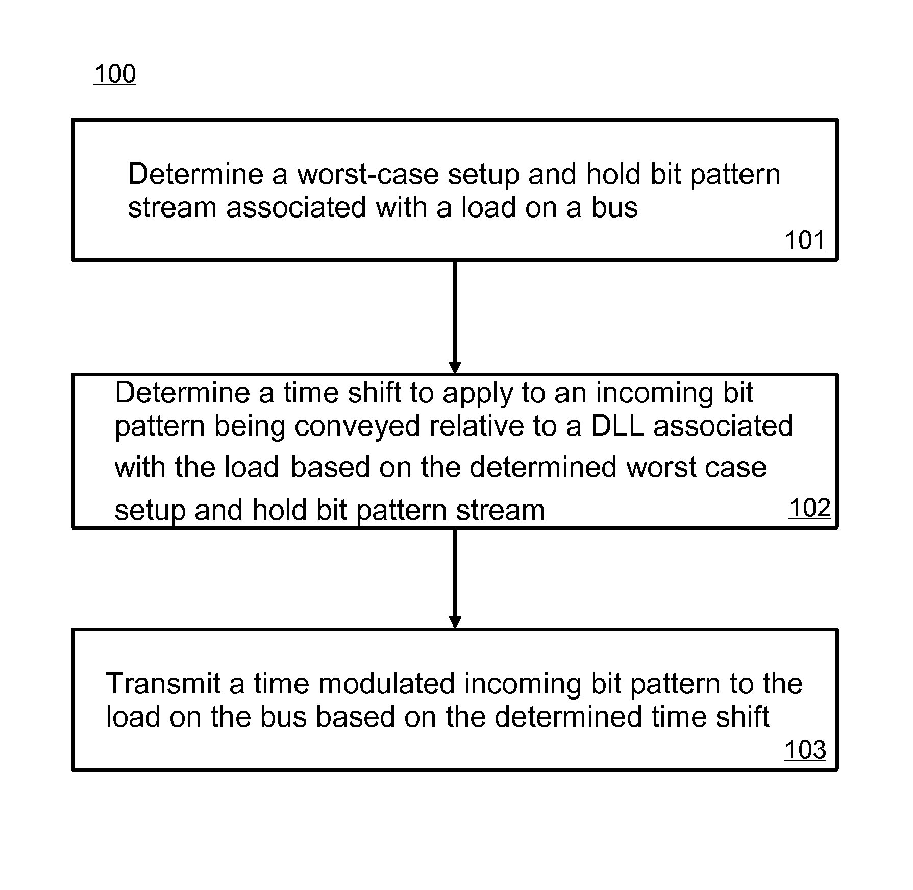 Memory timing optimization using pattern based signaling modulation