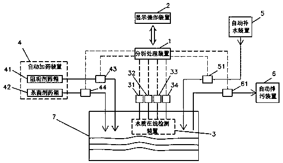 Full-automatic online water quality monitoring system of circulating cooling water