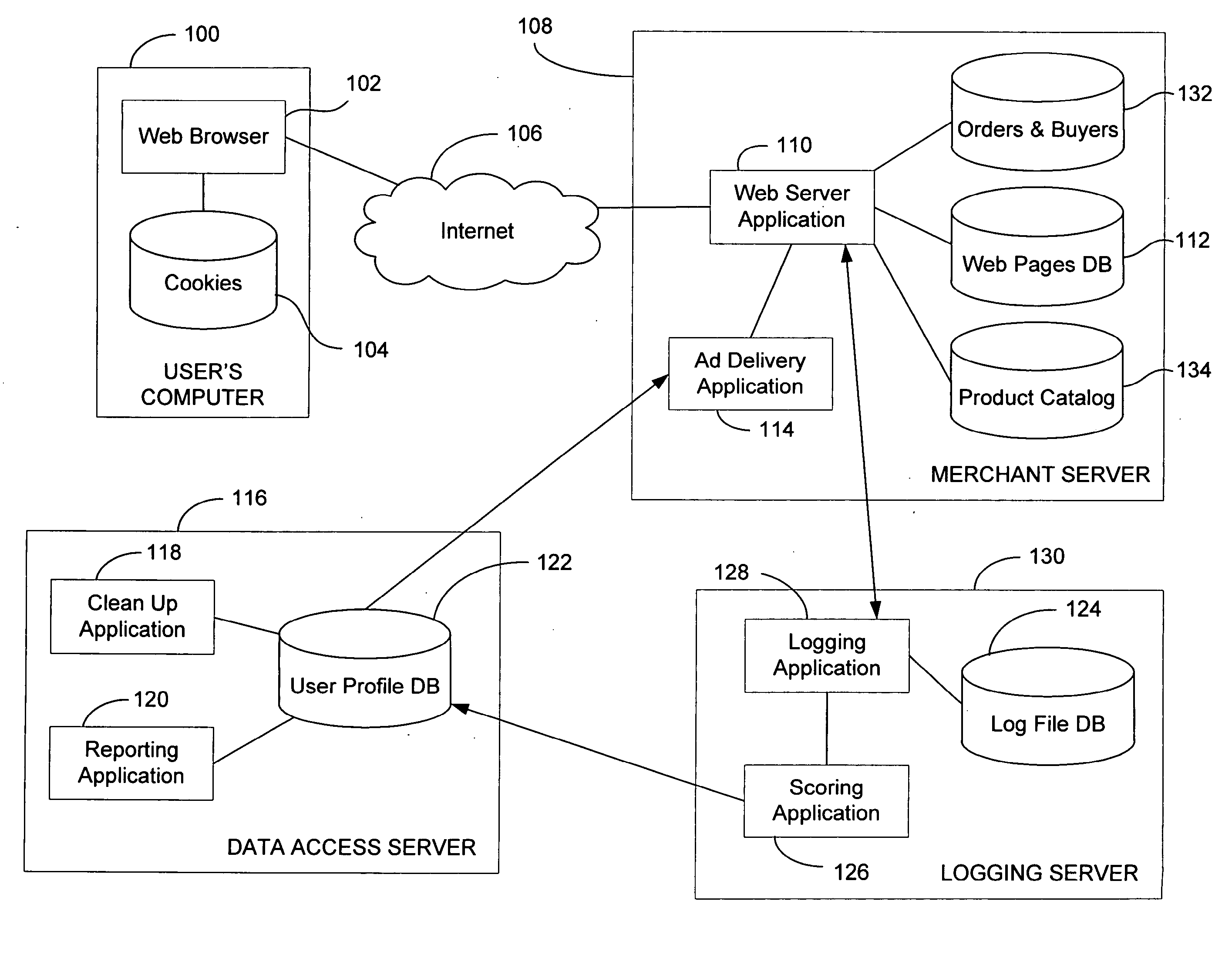 System and Method for Targeted Ad Delivery