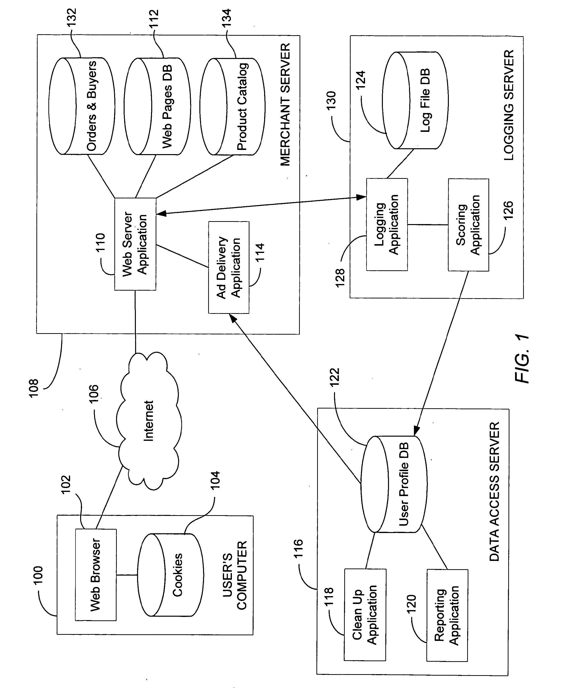 System and Method for Targeted Ad Delivery
