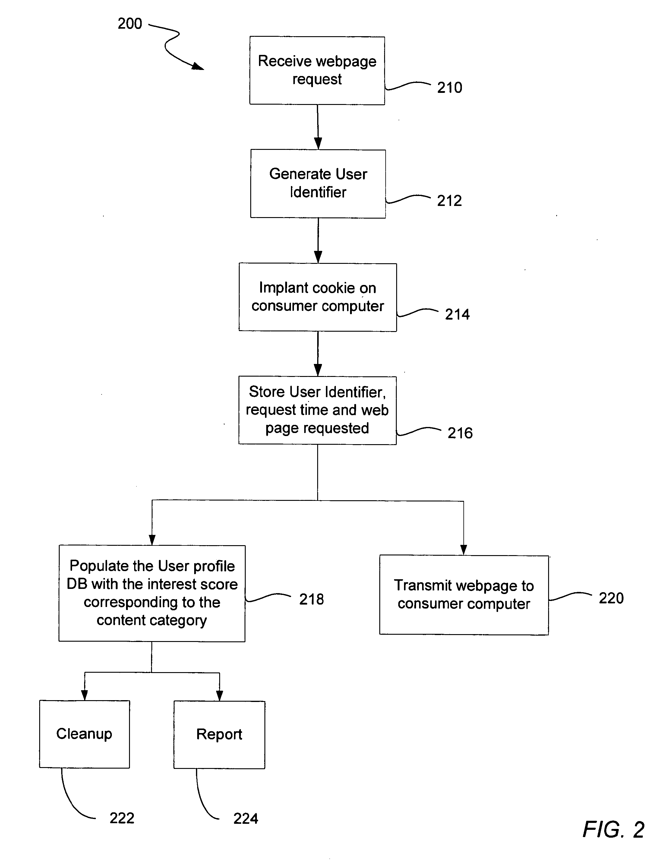 System and Method for Targeted Ad Delivery