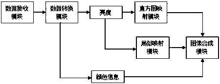 A monitoring device with hdr display function