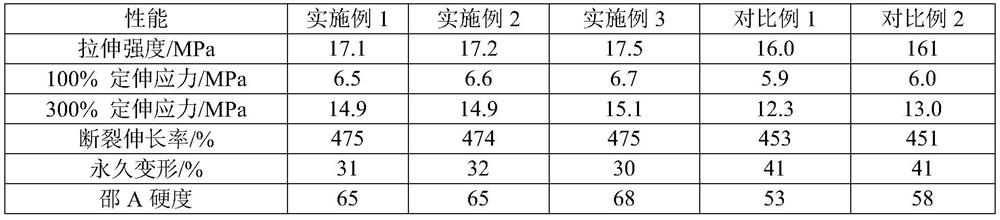 A kind of flame-retardant steel cord conveyor belt core glue and preparation method thereof