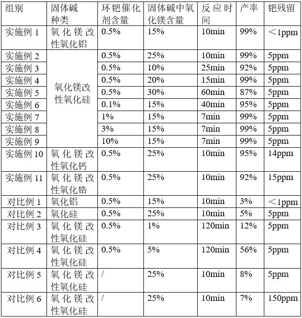 Palladium composite catalyst, and preparation method and application thereof