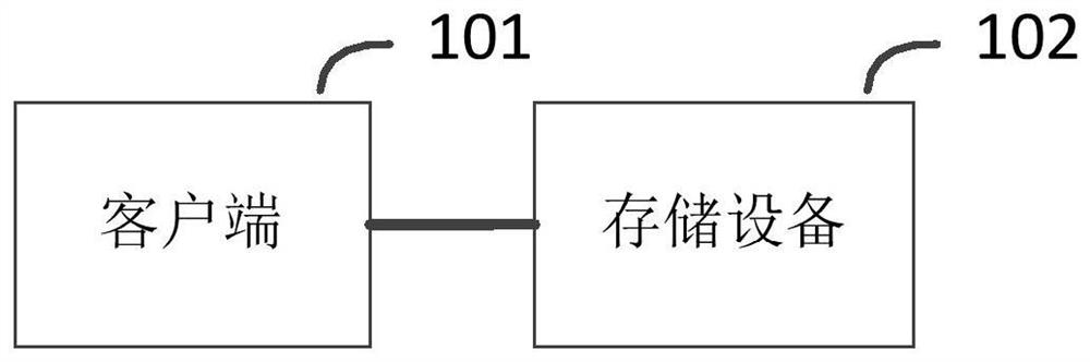 File transmission method, system and device and electronic equipment