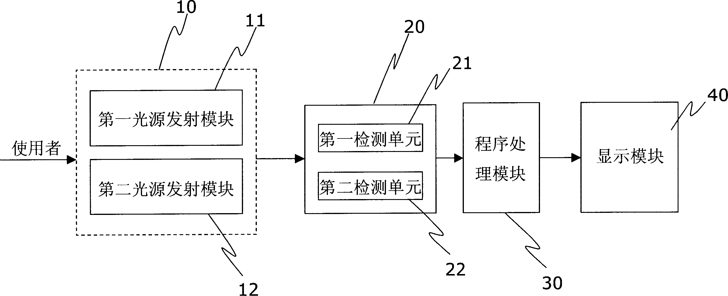 Remote control apparatus and control method thereof