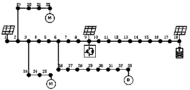 Island micro power grid probabilistic load flow analytic calculation method