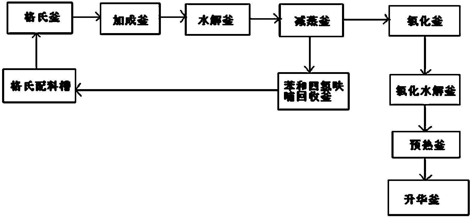 Maltol separation and purification method