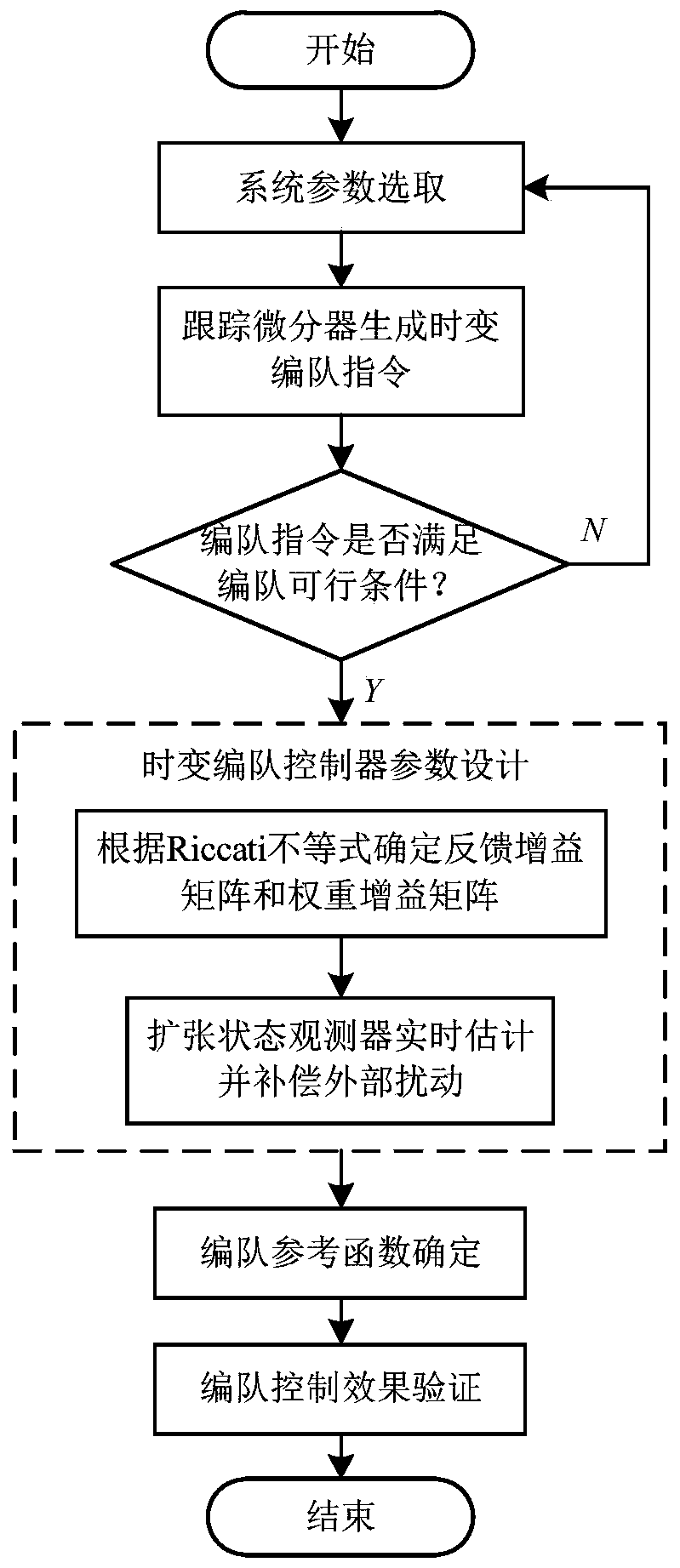 Multi-agent fully-distributed active disturbance rejection time-varying formation control method