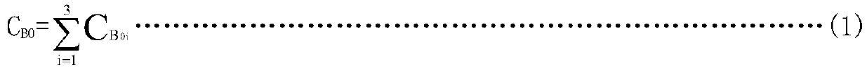 Method for detecting mold resistance of antibacterial rubber by ATP biofluorescence lgC<b>-lgI<b> standard curve method