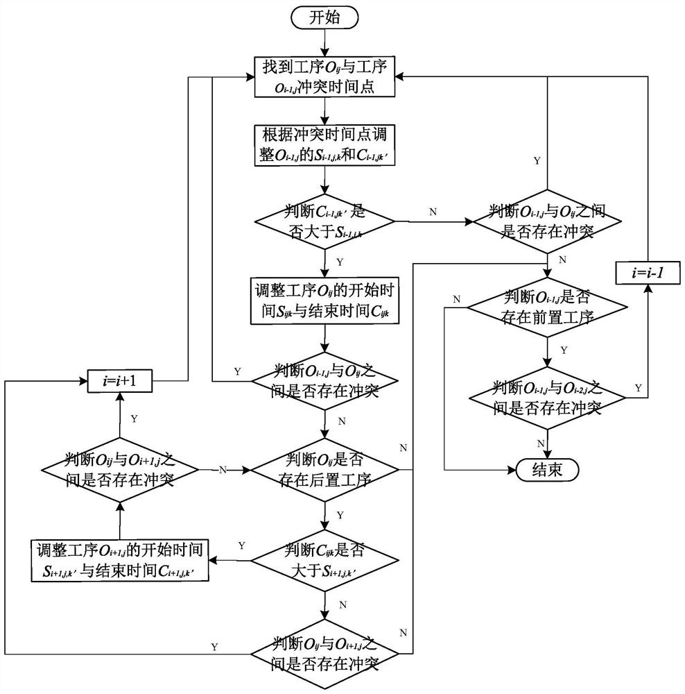 Job Shop Scheduling Method with Cache Constraints Based on Improved Genetic Algorithm
