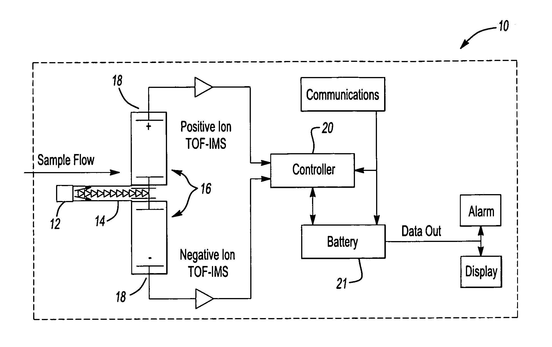 Tandem differential mobility ion mobility spectrometer for chemical vapor detection