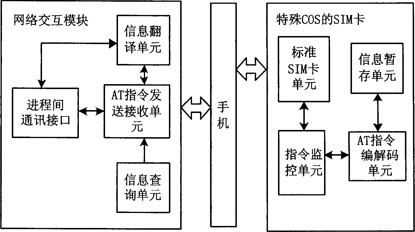 A method and system for compatibility test of subscriber identification module tool kit card