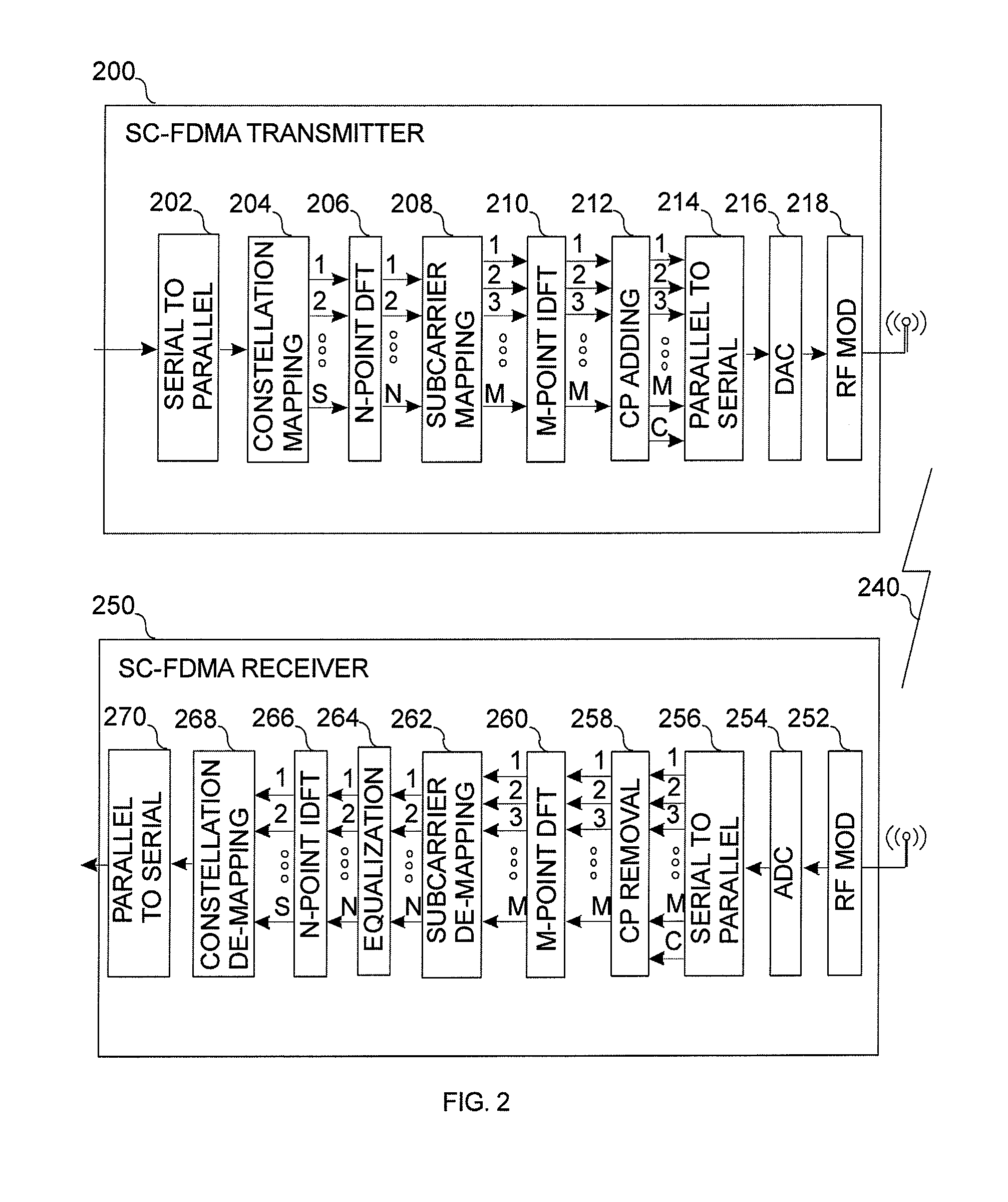 Method for setting a mobile node specific cyclic prefix in a mobile communication