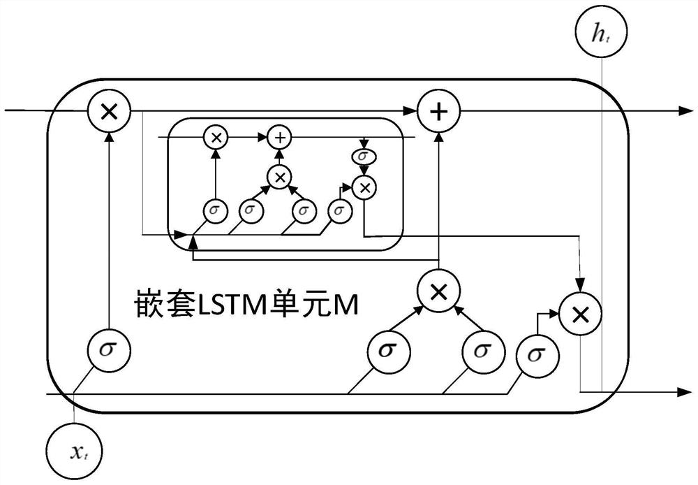 A Traffic Flow Prediction Method Based on Bidirectional Nested LSTM Neural Network