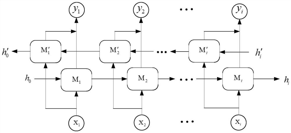 A Traffic Flow Prediction Method Based on Bidirectional Nested LSTM Neural Network